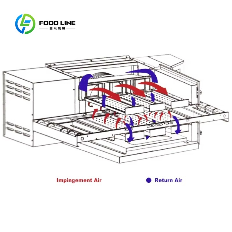 High Efficiency Customized Piz - Pizza Conveyor Oven avis et prix